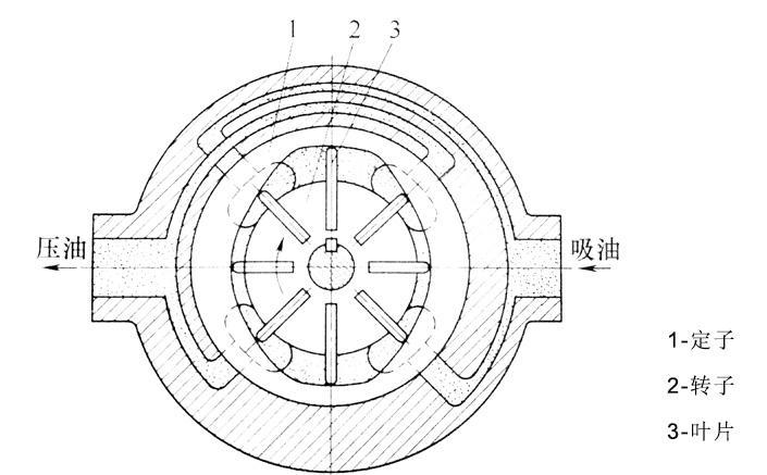 葉片泵結(jié)構(gòu)圖
